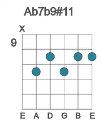 Guitar voicing #1 of the Ab 7b9#11 chord